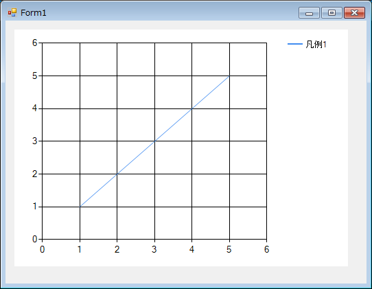 折れ線グラフのコードの実行結果の画像