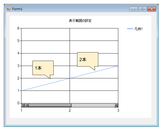 ScaleViewを使って表示範囲を制限したグラフの実行結果（マージンなしの場合)