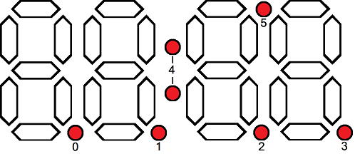 7セグLEDの小数点やコロンなどの表示方法を説明する画像