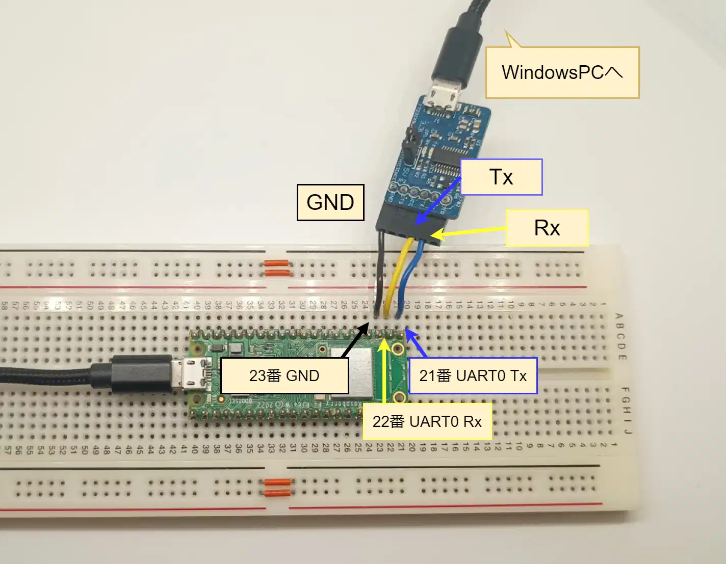 Pico Wとメーターをシリアル通信で接続する方法を説明する画像